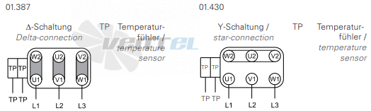 Rosenberg EHND 400-2 R - описание, технические характеристики, графики